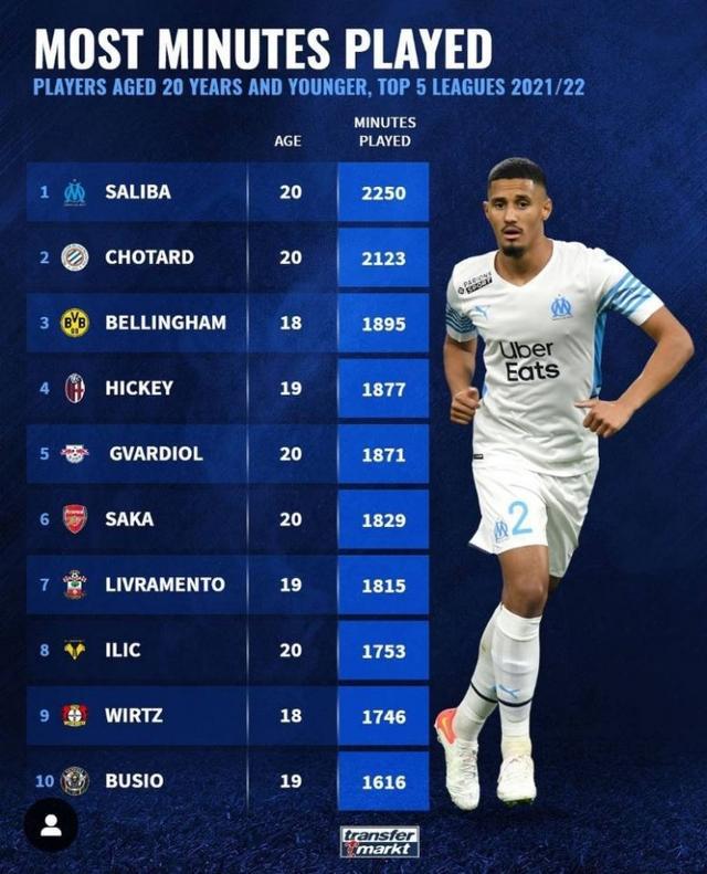 从中学到什 从中学到什