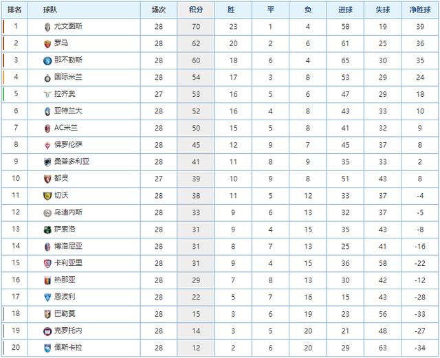 实现再提升 实现再提升